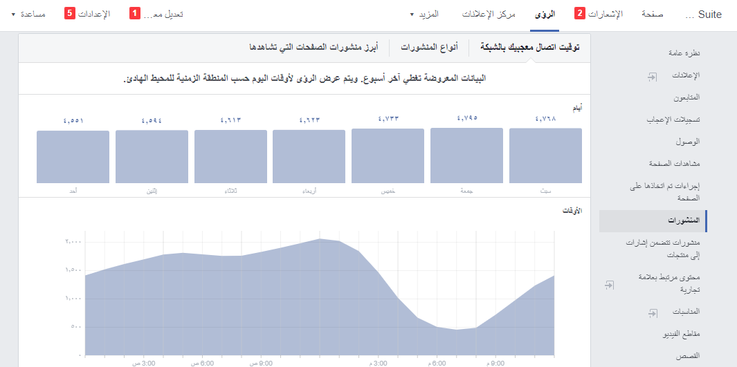 Insight  أفضل وقت للنشر على الفيسبوك من خلال